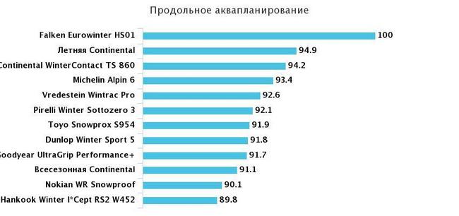 test_225_45_17_auto_express_2019 (6)