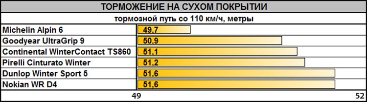 test_winter_tyres_205_55_r16_largus_2019_8