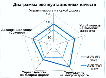 Эксплуатационные качества